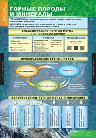 Комплект таблиц "География. Начальный курс 6 класс" (12 шт., 68х98см)