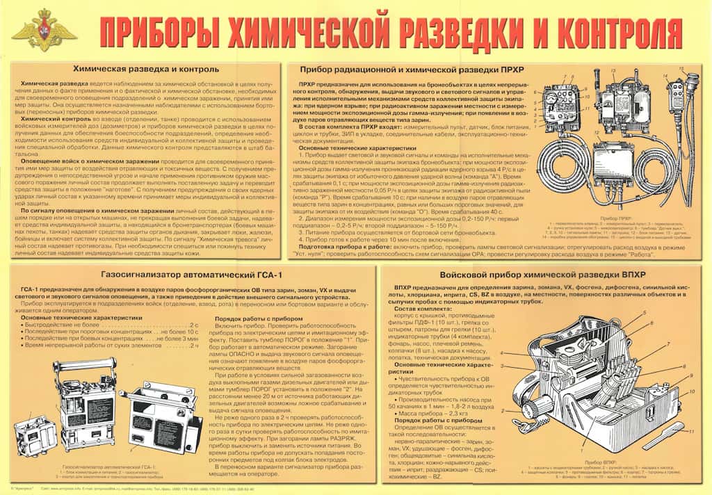Плакат "Приборы химической разведки и контроля" (1 шт., А2)