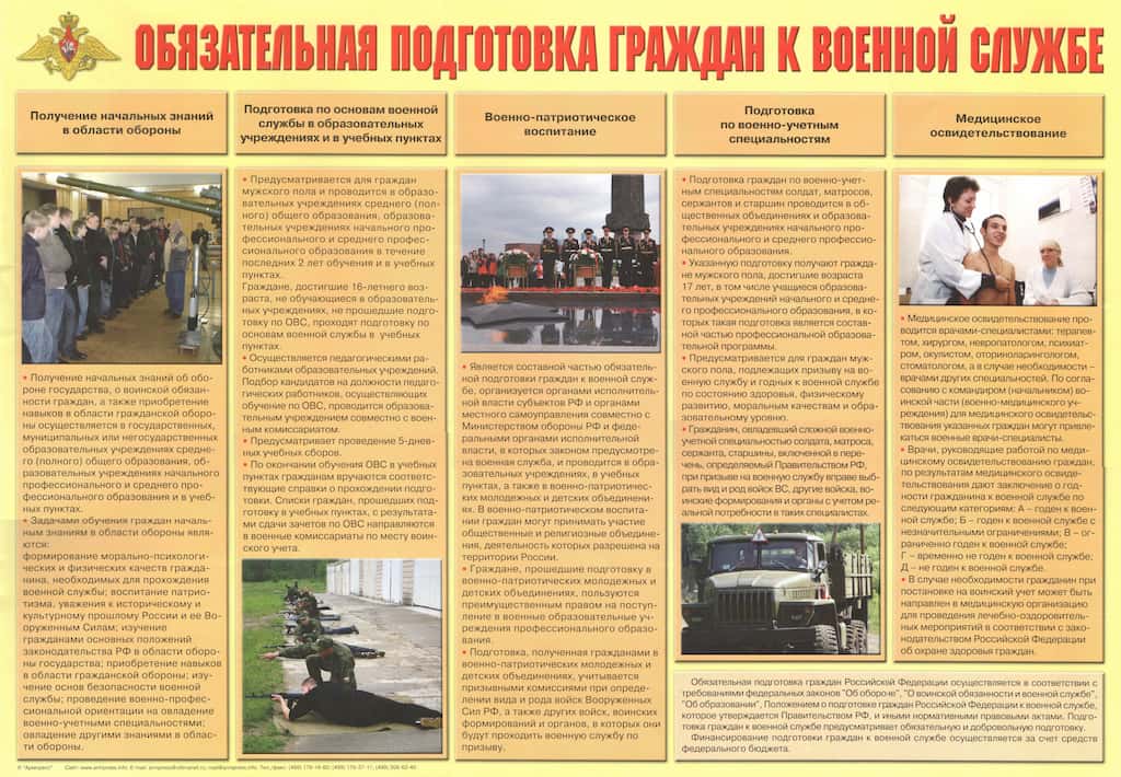 Плакат "Обязательная подготовка граждан к военной службе" (1 шт., А2)
