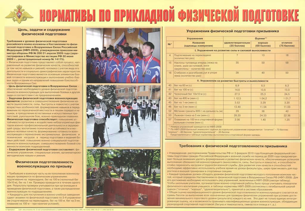 Плакат "Нормативы по прикладной физической подготовке" (1 шт., А2)
