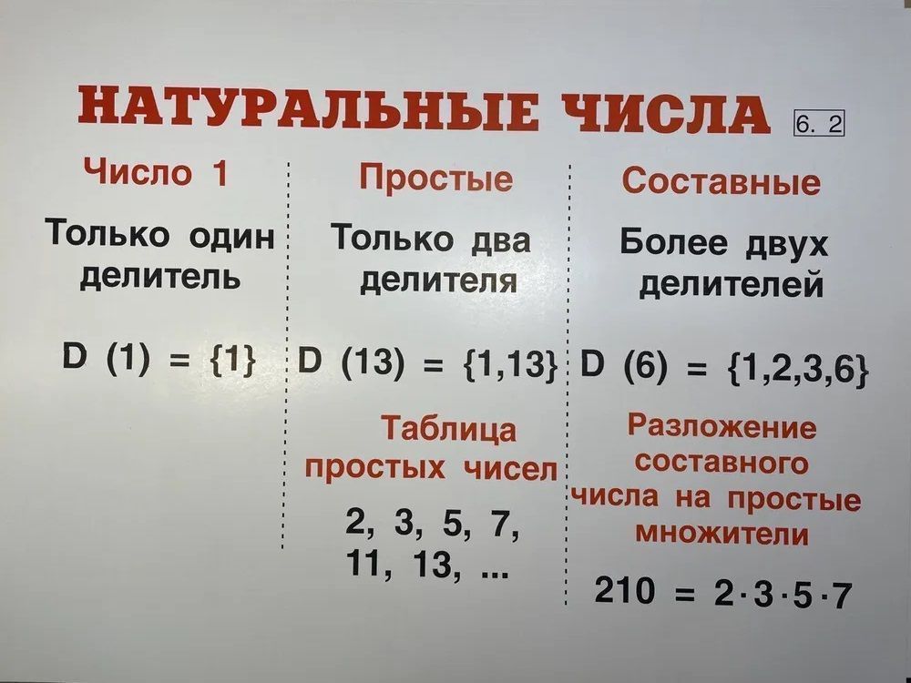 Комплект таблиц "Математика 6 класс" (29 шт., 62х47см)