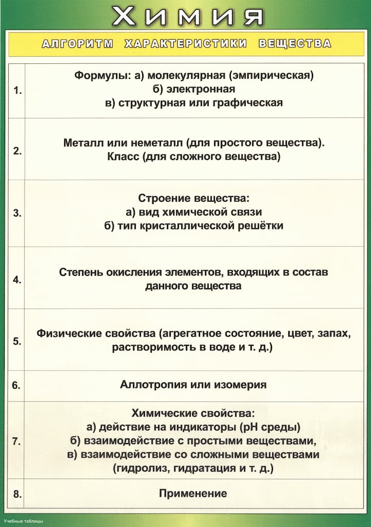 Таблица "Алгоритм характеристики вещества" (36х50см, винил)