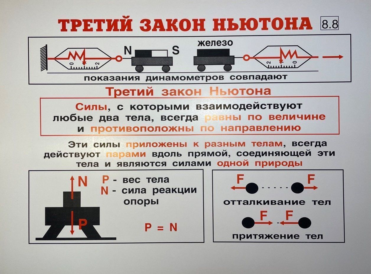 Комплект таблиц "Физика 8 класс" (35 шт., 62х47см)