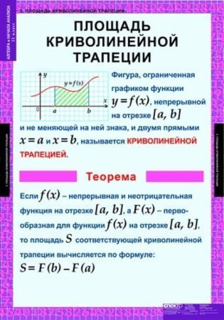 Комплект таблиц "Алгебра и начала анализа 11 класс" (15 шт., 68х98см)