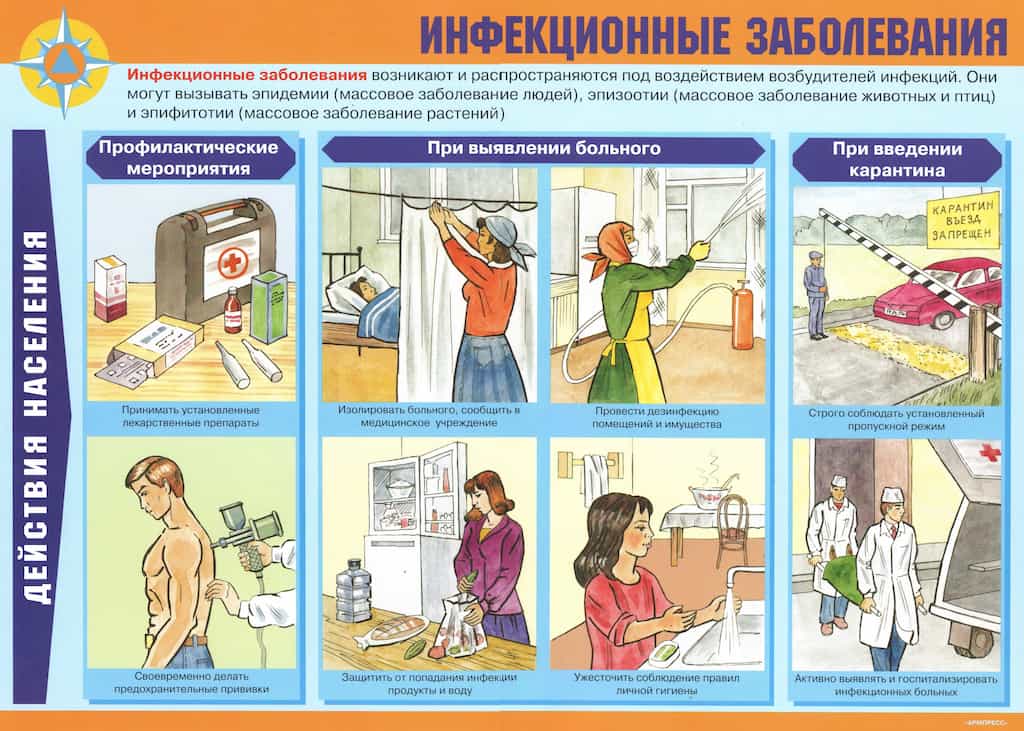 Комплект плакатов "Действия населения в ЧС природного характера" (11 шт., А3)