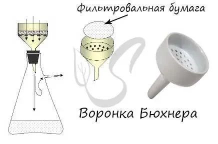 Воронка Бюхнера №2