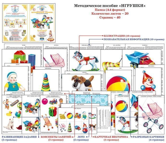 Дидактический материал "Игрушки"