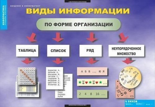 Комплект таблиц "Введение в информатику" (12 шт., 68х98см)
