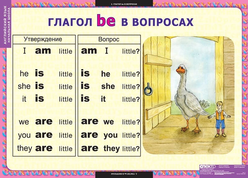 Комплект таблиц "Английский язык. Глаголы be, have, can, must" (8 шт., 68х98см)
