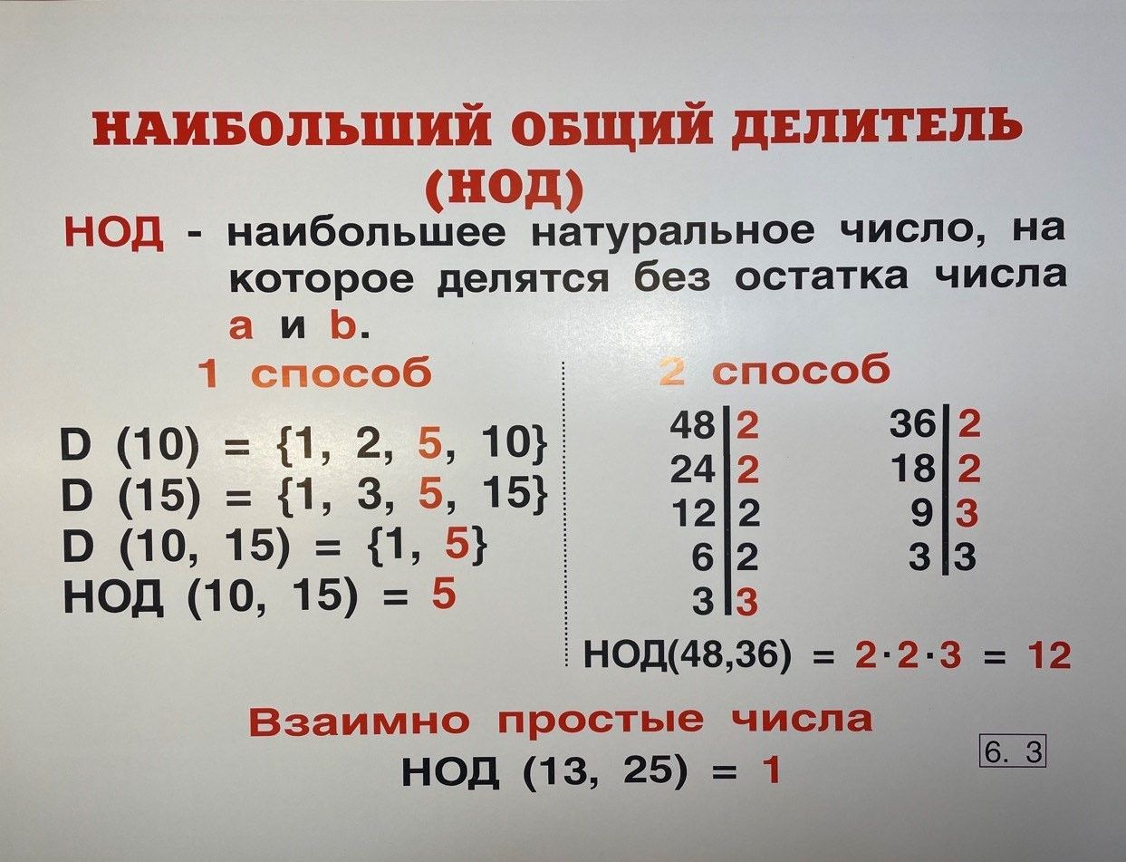 Комплект таблиц "Математика 6 класс" (29 шт., 62х47см)