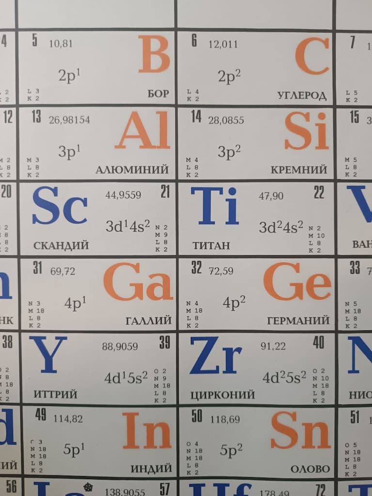 Таблица "Периодическая система Д.И.Менделеева" (124х90см, лам.)