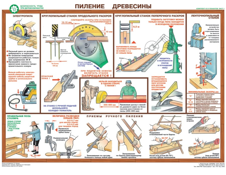 Комплект плакатов "Безопасность труда при деревообработке" (5 шт., лам., 42х62см)
