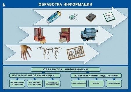Комплект таблиц "Информатика и ИКТ 5-7 класс" (12 шт., 68х98см)