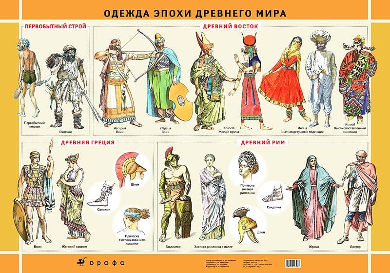 Комплект таблиц "Одежда" Никитина Т.И. (4 шт., 70х100см, лам.)