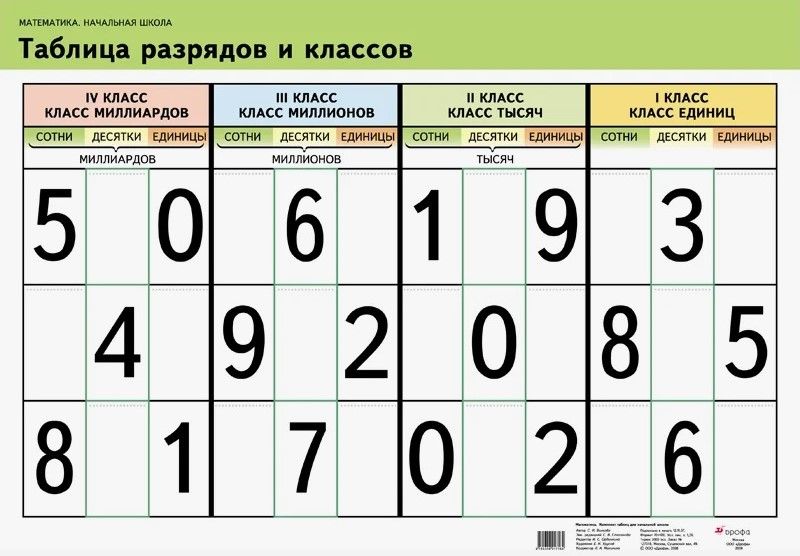 Плакат "Таблица разрядов и классов" (65х93см, лам.)