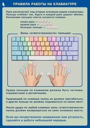 Комплект таблиц "Информатика и ИКТ 5-7 класс" (12 шт., 68х98см)