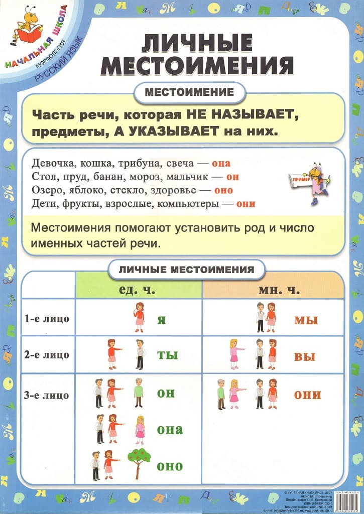 Плакат "Личные местоимения" М.В.Белькинд (40х60см, картон) 