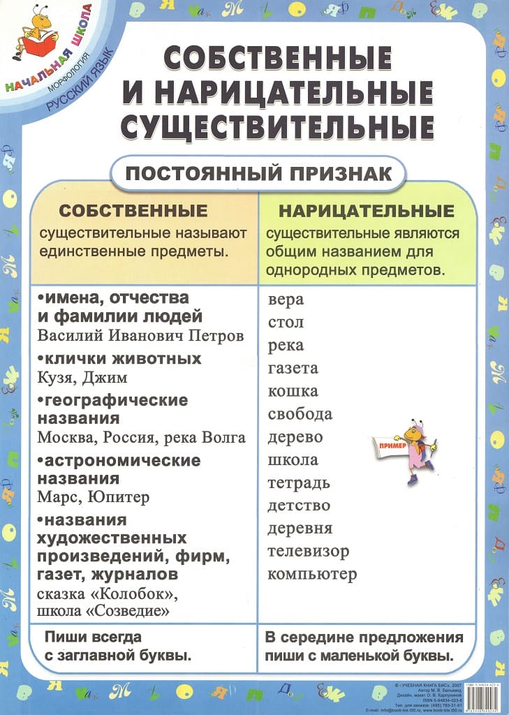 Плакат "Собственные и нарицательные существительные" М.В.Белькинд (40х60см, картон)