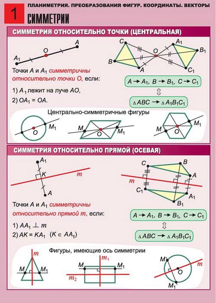 Комплект двухсторонних таблиц "Преобразования фигур. Координаты. Векторы" (10 шт., А1, лам.)