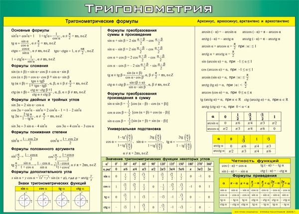Таблица "Тригонометрия" (100х70см, винил)