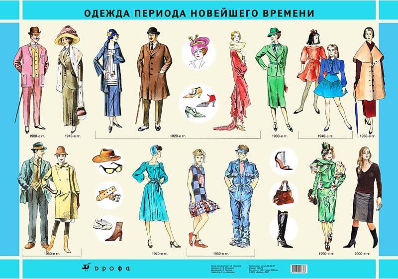 Комплект таблиц "Одежда" Никитина Т.И. (4 шт., 70х100см, лам.)