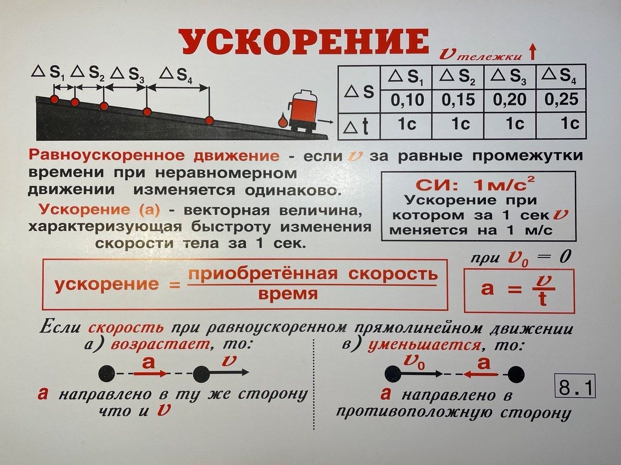 Комплект таблиц "Физика 8 класс" (35 шт., 62х47см)