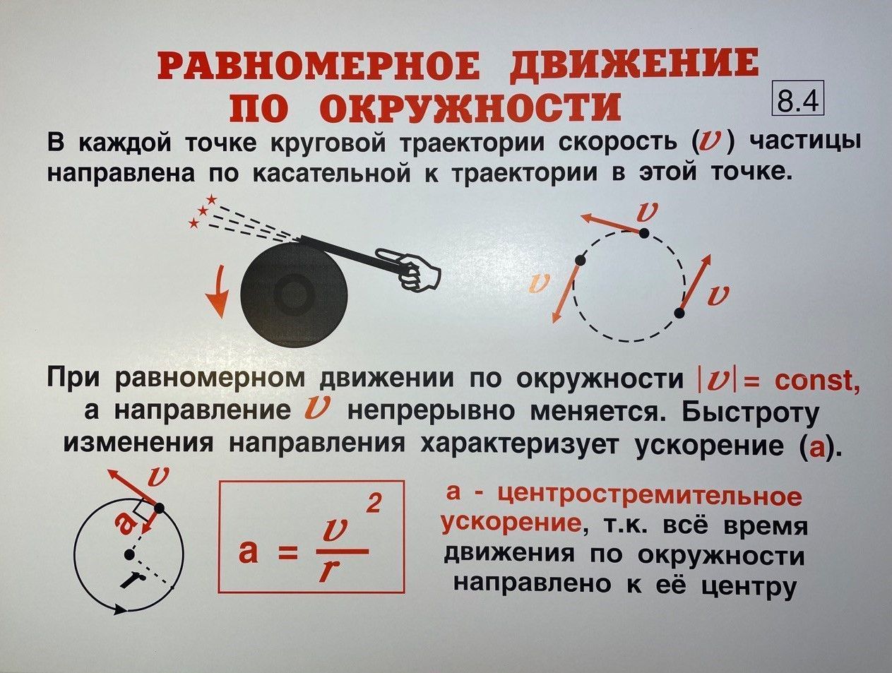 Комплект таблиц "Физика 8 класс" (35 шт., 62х47см)
