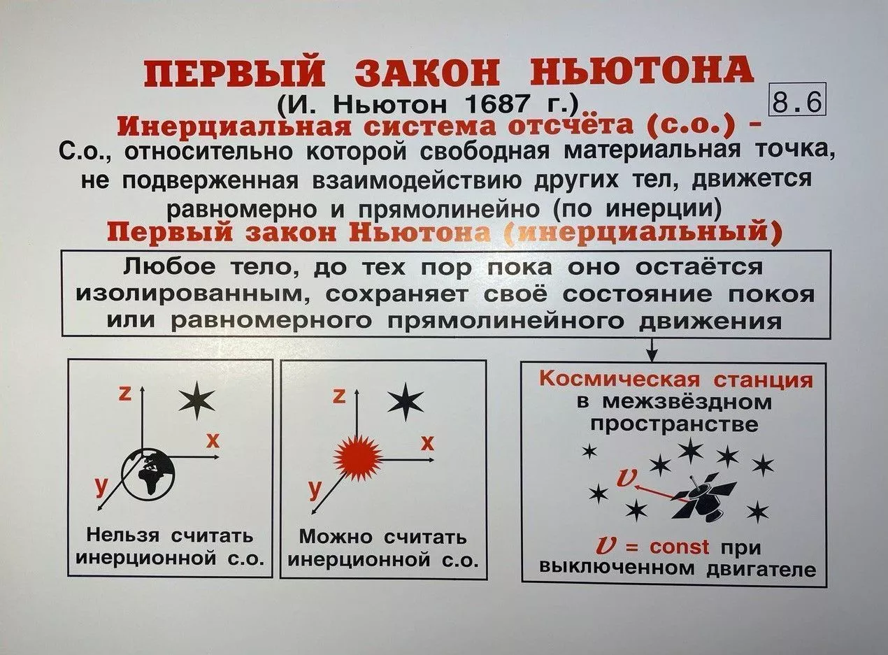 Комплект таблиц "Физика 8 класс" (35 шт., 62х47см)