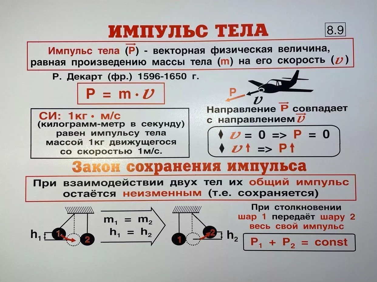 Комплект таблиц "Физика 8 класс" (35 шт., 62х47см)