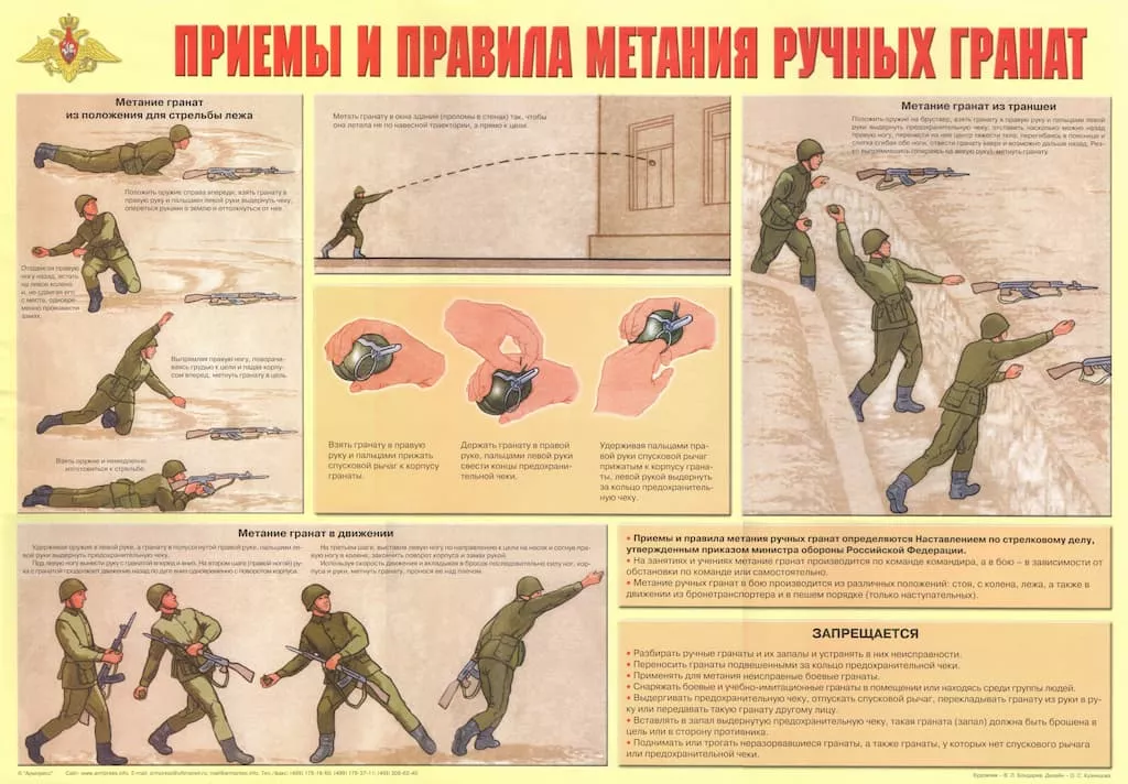 Плакат "Приемы и правила метания ручных гранат" (1 шт., А2)