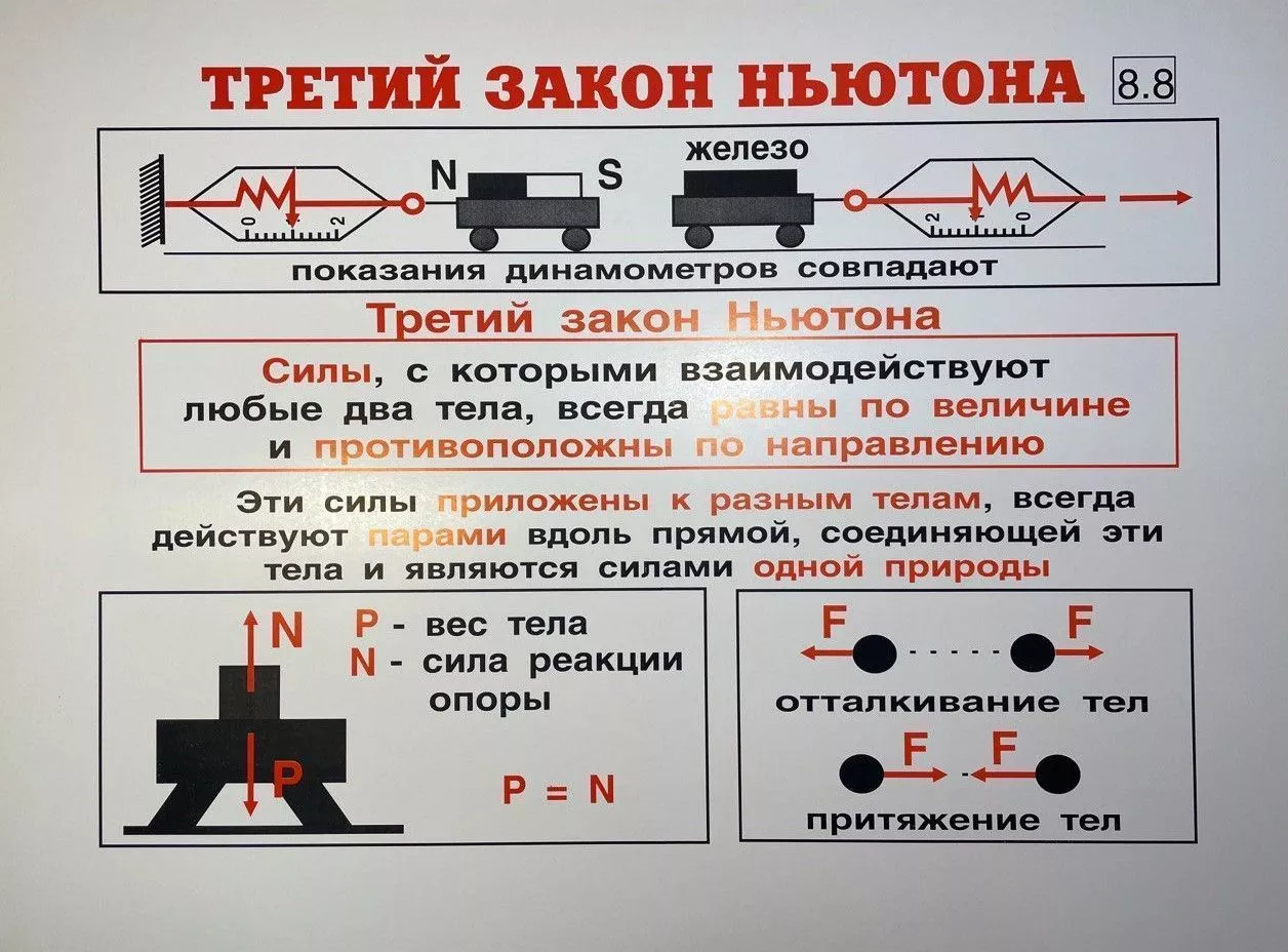 Комплект таблиц "Физика 8 класс" (35 шт., 62х47см)