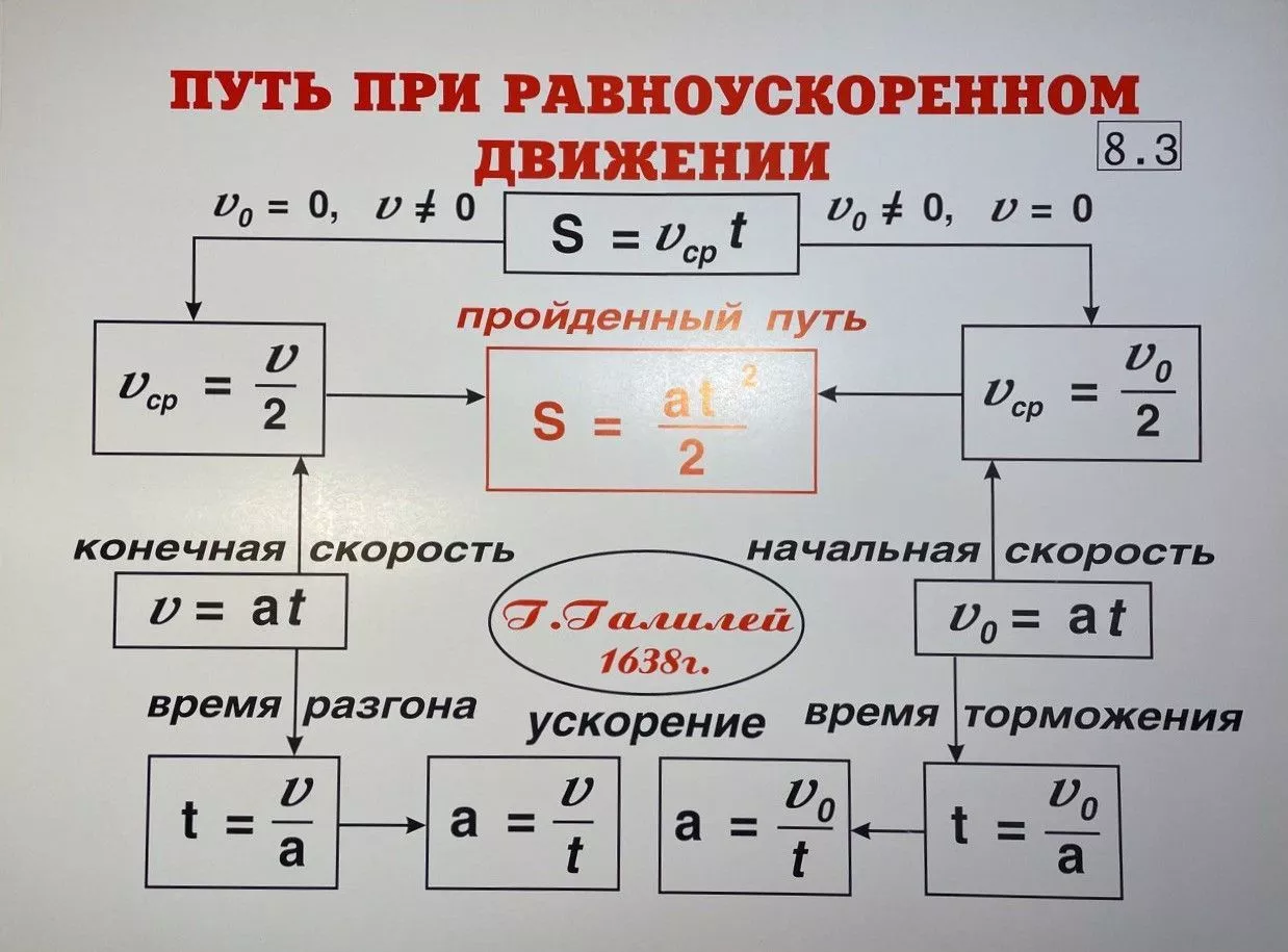 Комплект таблиц "Физика 8 класс" (35 шт., 62х47см)