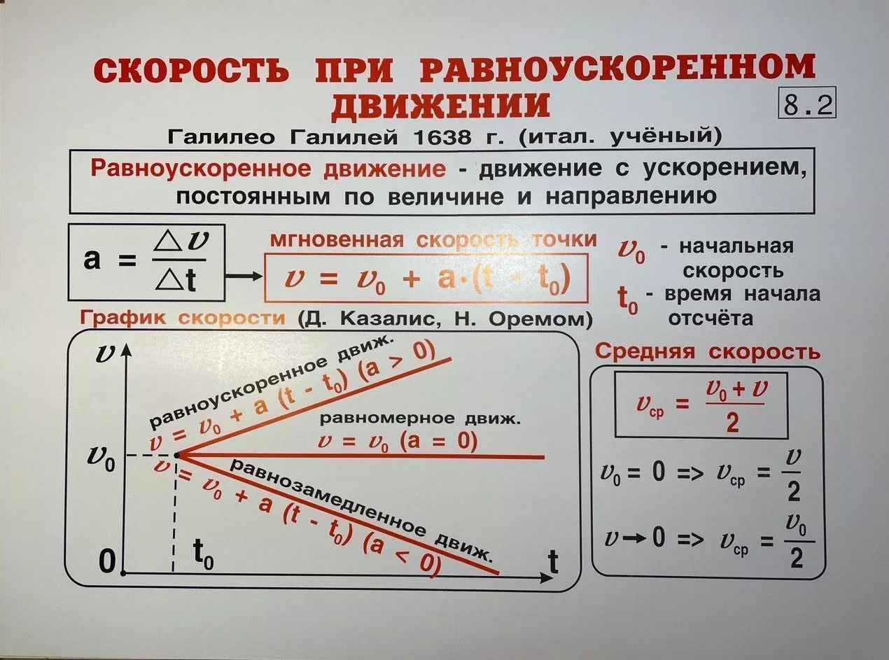 Комплект таблиц "Физика 8 класс" (35 шт., 62х47см)