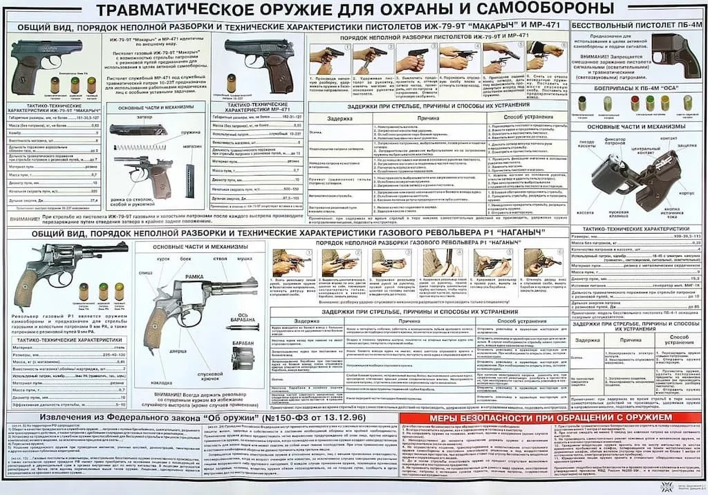 Плакат "Травматическое оружие для охраны и самообороны" (1 шт., 70х100см)