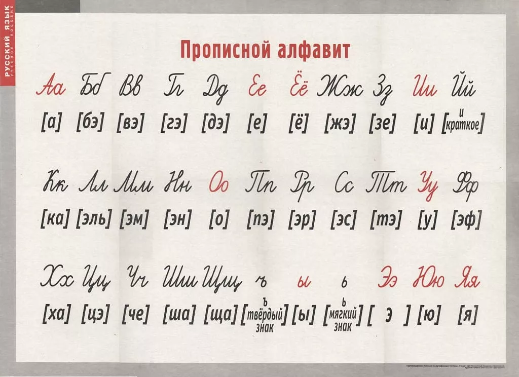 Плакат "Алфавит русский прописной с транскрипцией" (55х75см, картон, лам.)