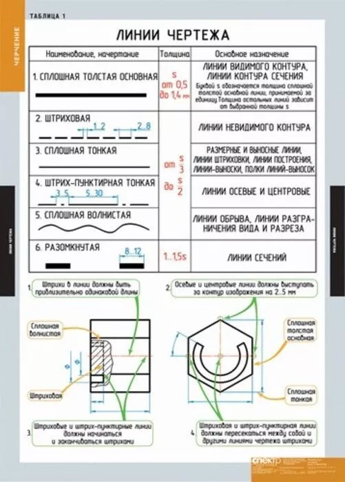 Комплект таблиц "Черчение" (18 шт., 68х98см)