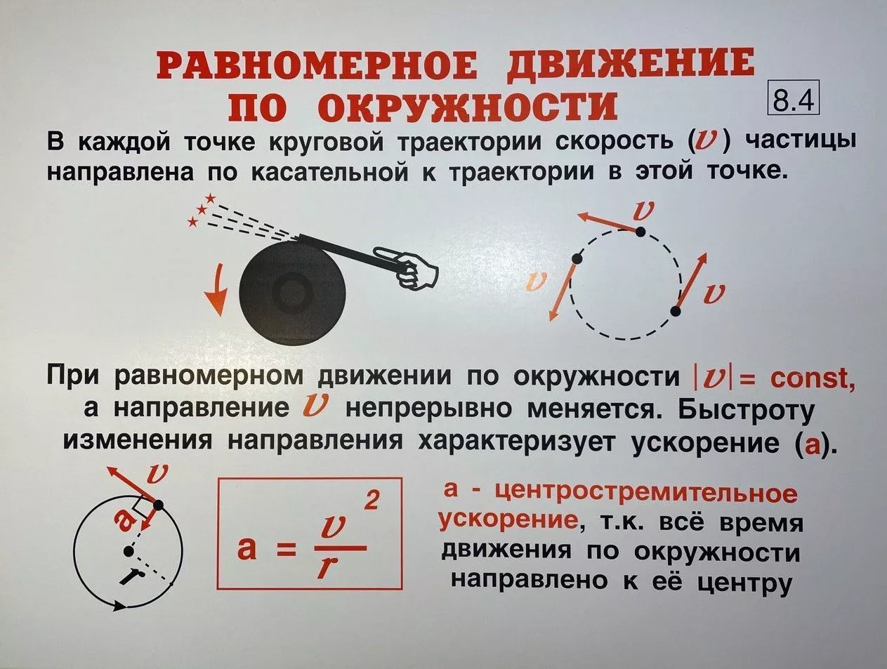 Комплект таблиц "Физика 8 класс" (35 шт., 62х47см)