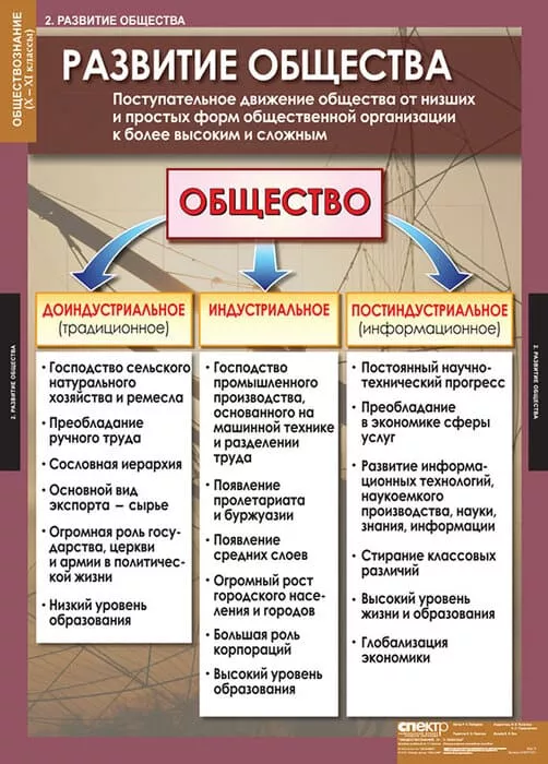 Комплект таблиц "Обществознание 10-11 класс" (11 шт., 68х98см)