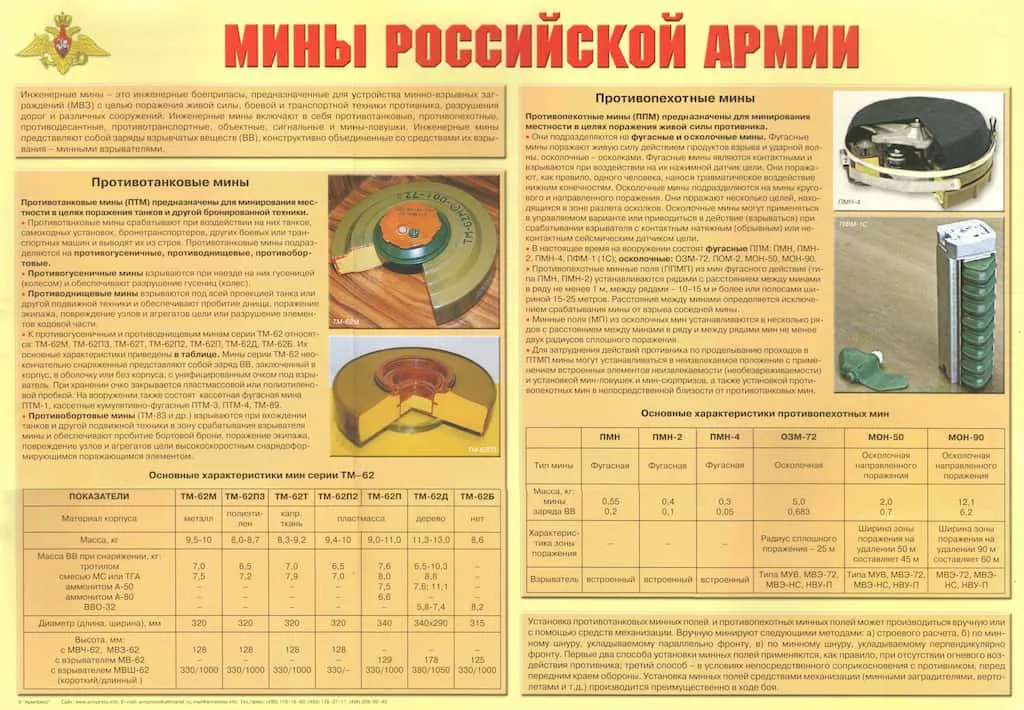 Плакат "Мины Российской Армии" (1 шт., А2)