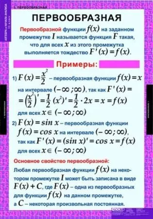 Комплект таблиц "Алгебра и начала анализа 11 класс" (15 шт., 68х98см)