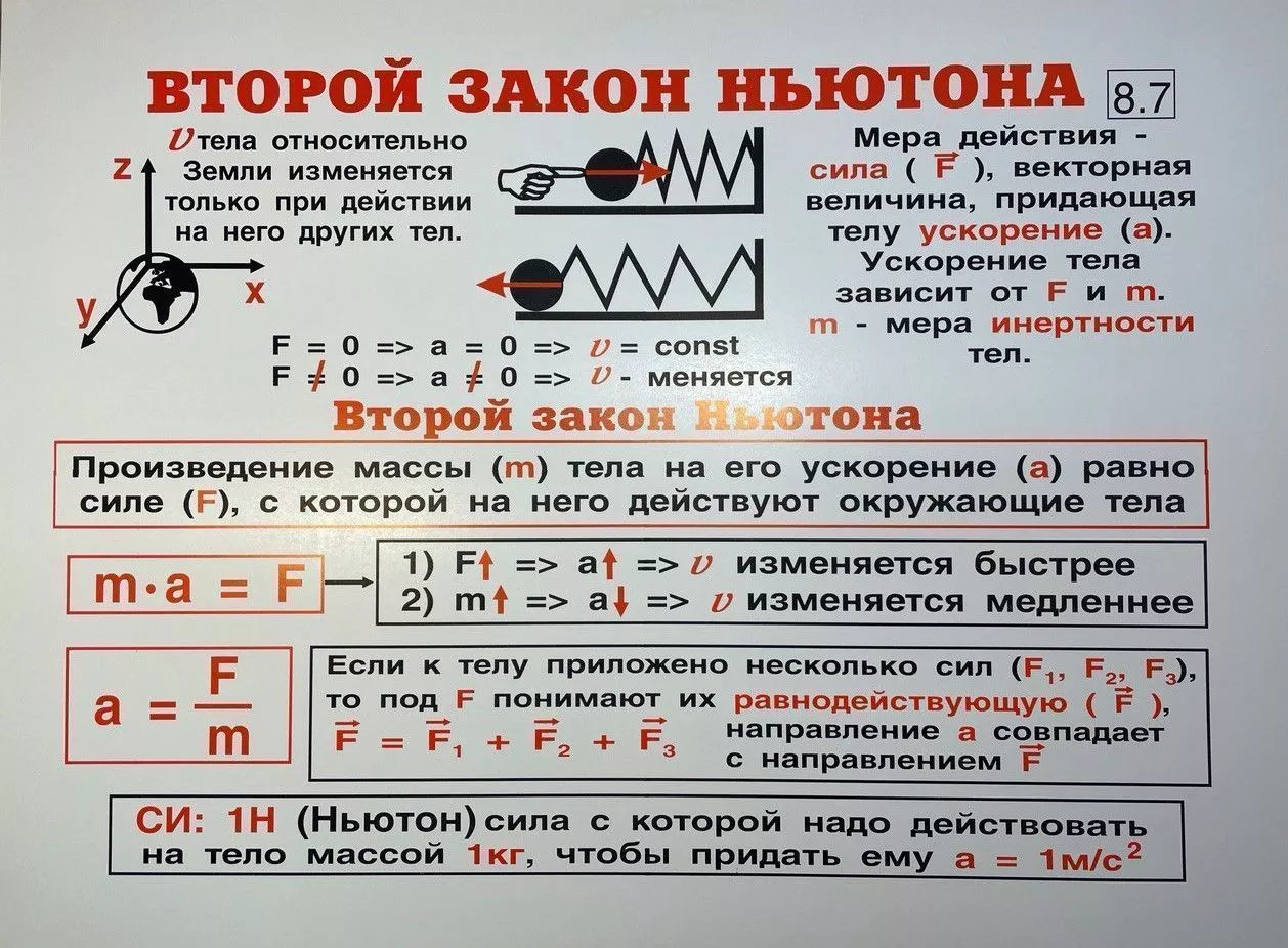 Комплект таблиц "Физика 8 класс" (35 шт., 62х47см)