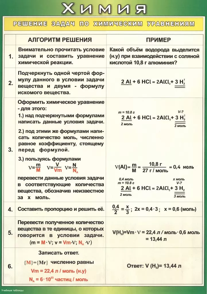 Таблица "Решение задач по химическим уровнениям" (100х140см, винил)