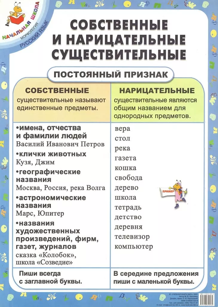 Плакат "Собственные и нарицательные существительные" М.В.Белькинд (40х60см, картон)