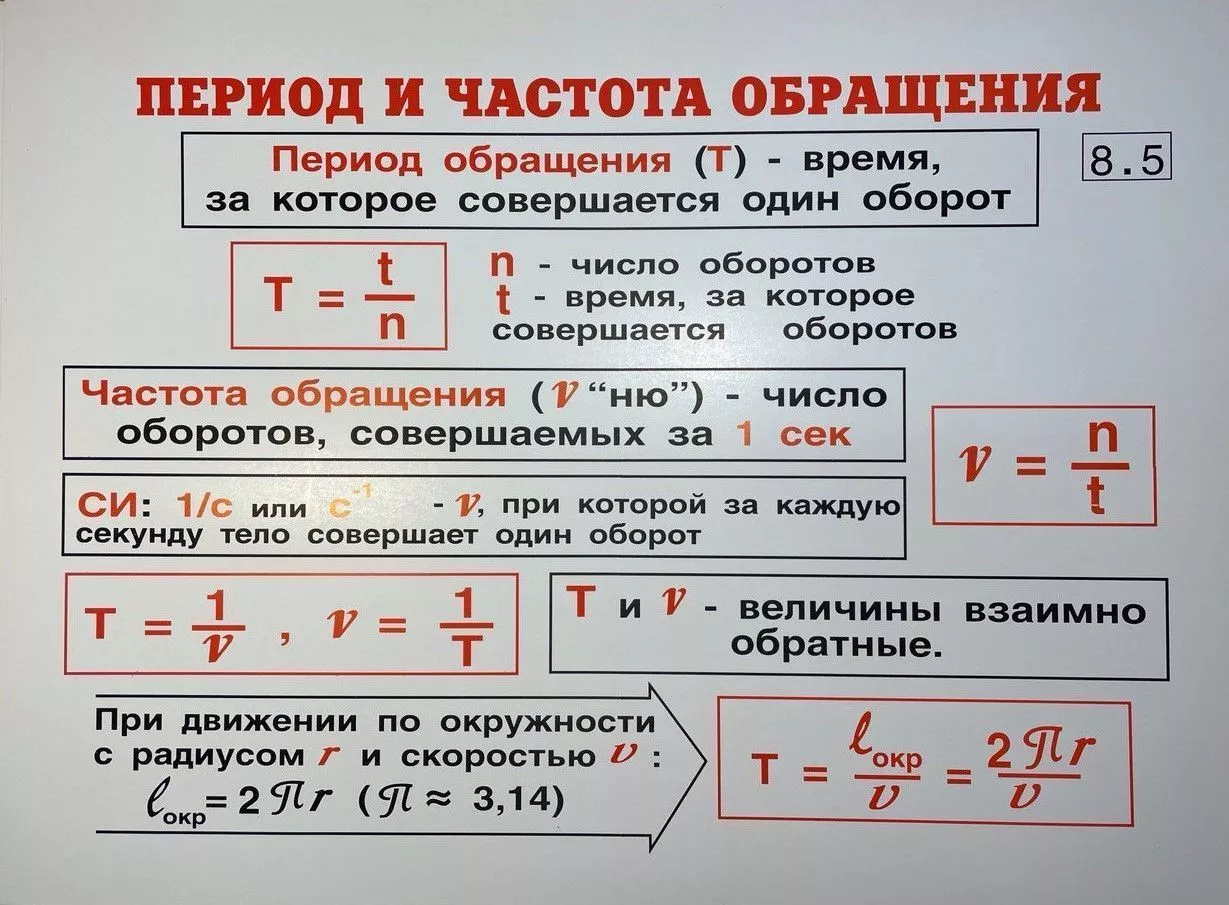 Комплект таблиц "Физика 8 класс" (35 шт., 62х47см)
