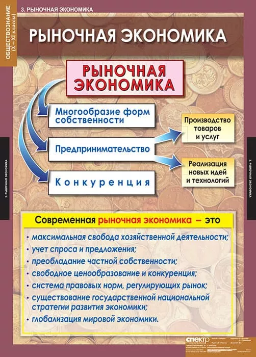 Комплект таблиц "Обществознание 10-11 класс" (11 шт., 68х98см)