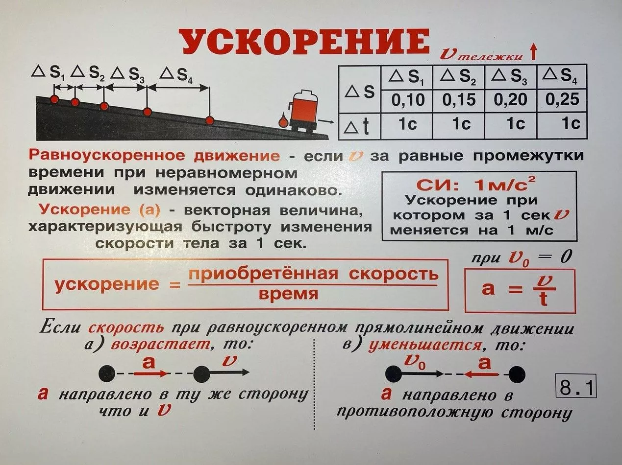 Комплект таблиц "Физика 8 класс" (35 шт., 62х47см)